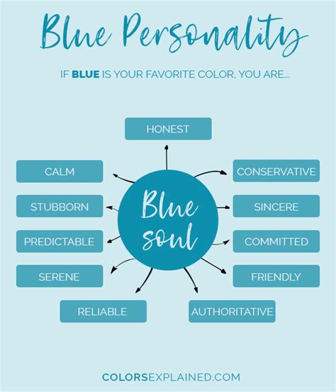 blue color characteristics.